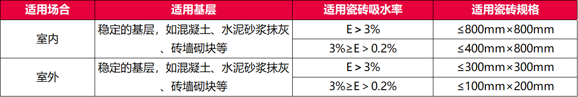 1773278748584259.png 玻化砖、K200、大砖粘结剂.png